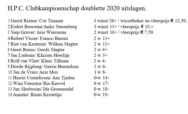 Doubletten toernooi 6 aug. 2020 uitslag